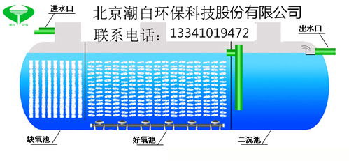 一體化污水處理設備