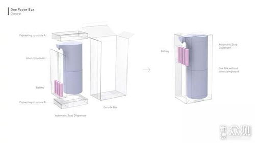 小米 一紙盒 設計 控制成本,杜絕資源浪費